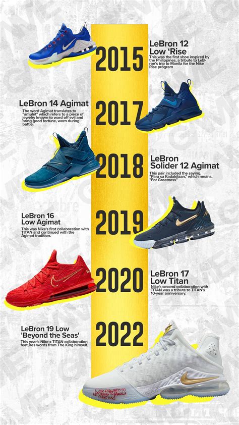 lebron shoes timeline